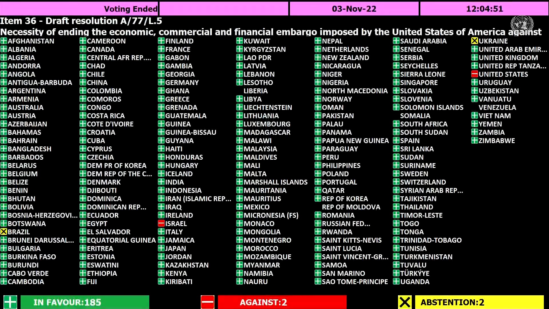 ONU voto Cuba bloqueo embargo 2022